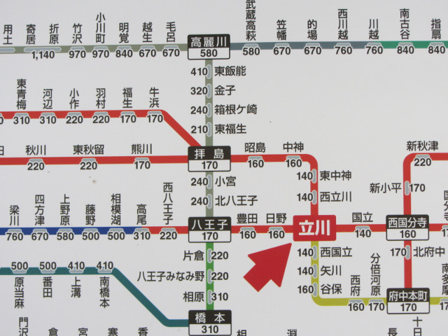 東京都．立川駅 火車路線圖及價目表