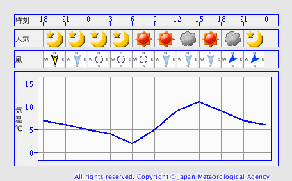 japan-weather-forecast-03-1b