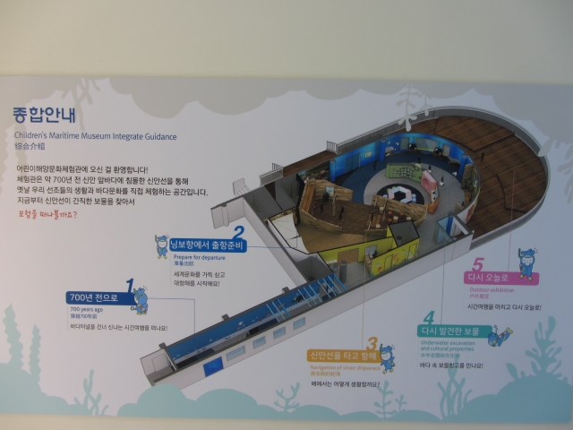 木浦國立海洋博物館 樓層平面圖